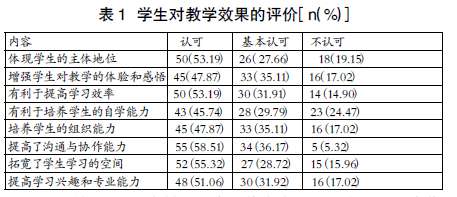 中職衛(wèi)校傳染病教學中小組合作學習的應用探究
