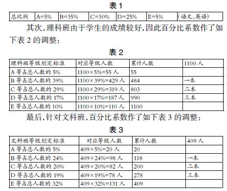 教師教學(xué)效果量化評(píng)價(jià)體系的構(gòu)建研究