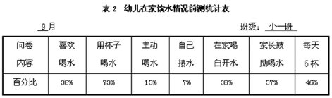 淺談新小班幼兒良好飲水習(xí)慣的培養(yǎng)策略