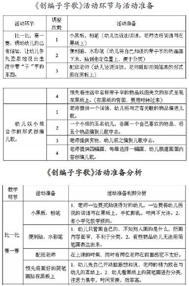 做好活動前準(zhǔn)備提高教學(xué)活動的有效性