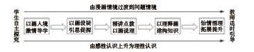 高中思想政治漫畫(huà)導(dǎo)學(xué)教學(xué)模式的探索與實(shí)踐