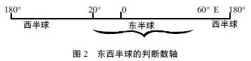 如何在地理教學中幫助學生建立心理感知地圖