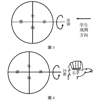 如何在地理教學中幫助學生建立心理感知地圖