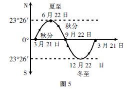 如何在地理教學中幫助學生建立心理感知地圖