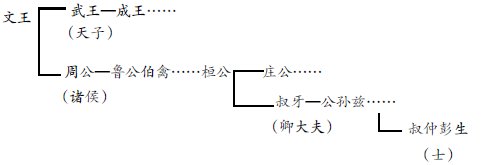 知識技巧并用高效快速解題