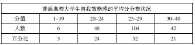 大學(xué)英語學(xué)困生自我效能感培養(yǎng)研究