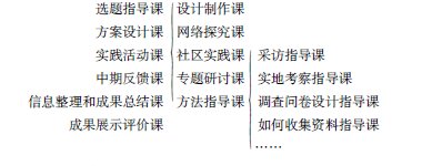 "綜合實(shí)踐活動"課程實(shí)踐的哲學(xué)思考
