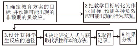 淺談低幼階段學(xué)生評(píng)價(jià)的有效辦法