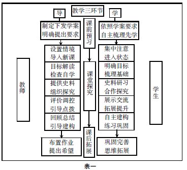 論"合作探究教學模式"在高中歷史教學中的應用