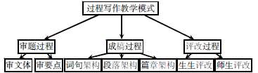 ӢZ(y)_(d)̌W(xu)(sh)Ч·