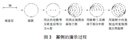 案例教學(xué)法在AUTOCAD軟件教學(xué)中的實(shí)施