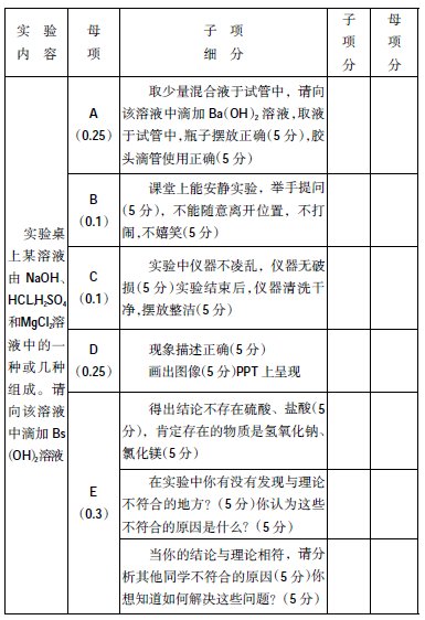 統(tǒng)計分析法評價在科學課本實驗中的應用
