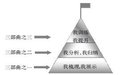 初中歷史復(fù)習課教學論文